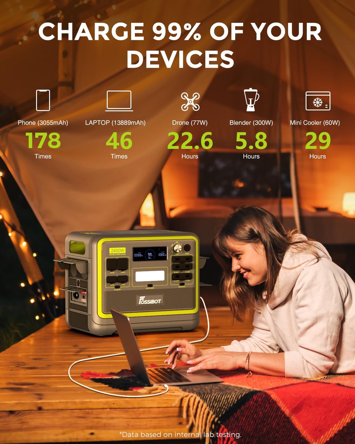 FOSSiBOT F2400 - Station d'Alimentation Portable 2400W/2048Wh pour Énergie de Secours – Image 2